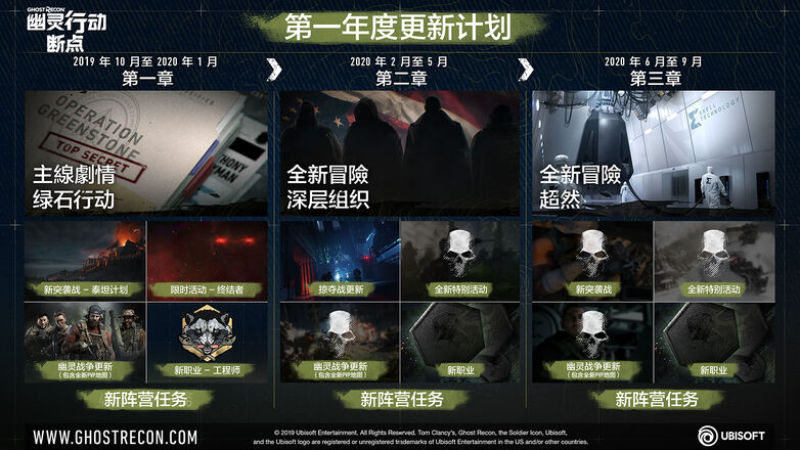 undefined Tom Clancy's Ghost Recon Breakpoint - Season Pass 杉果游戏 sonkwo