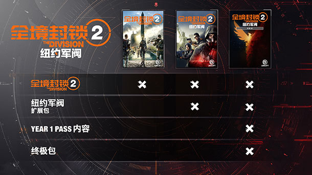 全境封锁2 纽约军阀版 Tom Clancy's The Division 2 - Warlords of New York Edition 杉果游戏 sonkwo